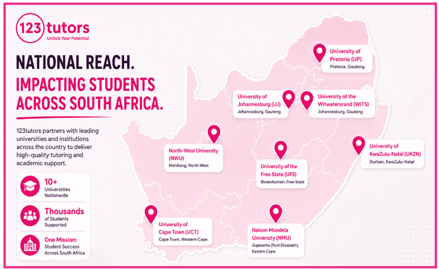 123tutors national reach map of South Africa with partner universities including UP, Wits, UJ, NWU, UFS, UKZN, NMU, and UCT